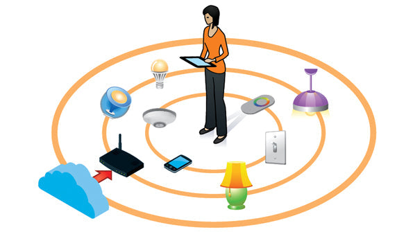 Zigbee Technology: The Wireless Communication Revolution in Smart Homes