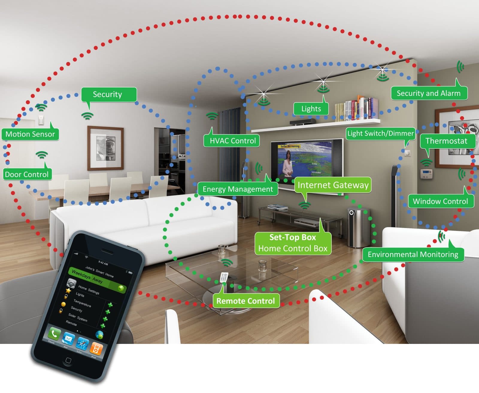 What is Zigbee used for?