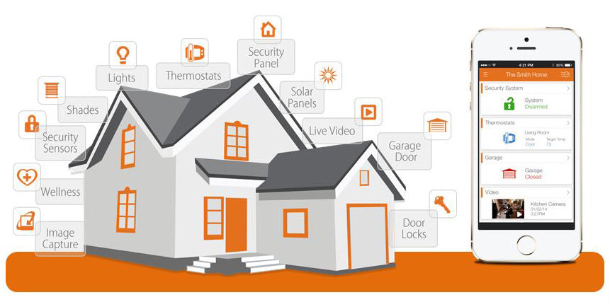 The Future Is Now: Unlocking the Potential of Automated Smart Homes