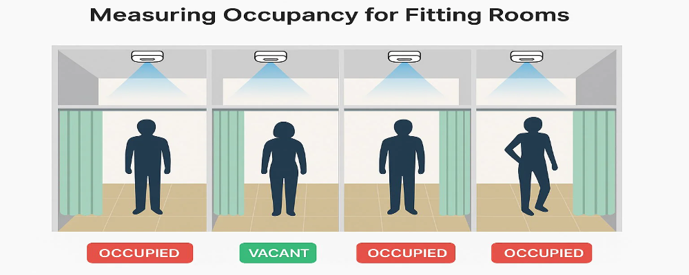 Bathroom & Fitting Room Occupancy Sensor Milesight VS330 LoRaWAN®