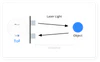 Bathroom & Fitting Room Occupancy Sensor Milesight VS330 LoRaWAN®