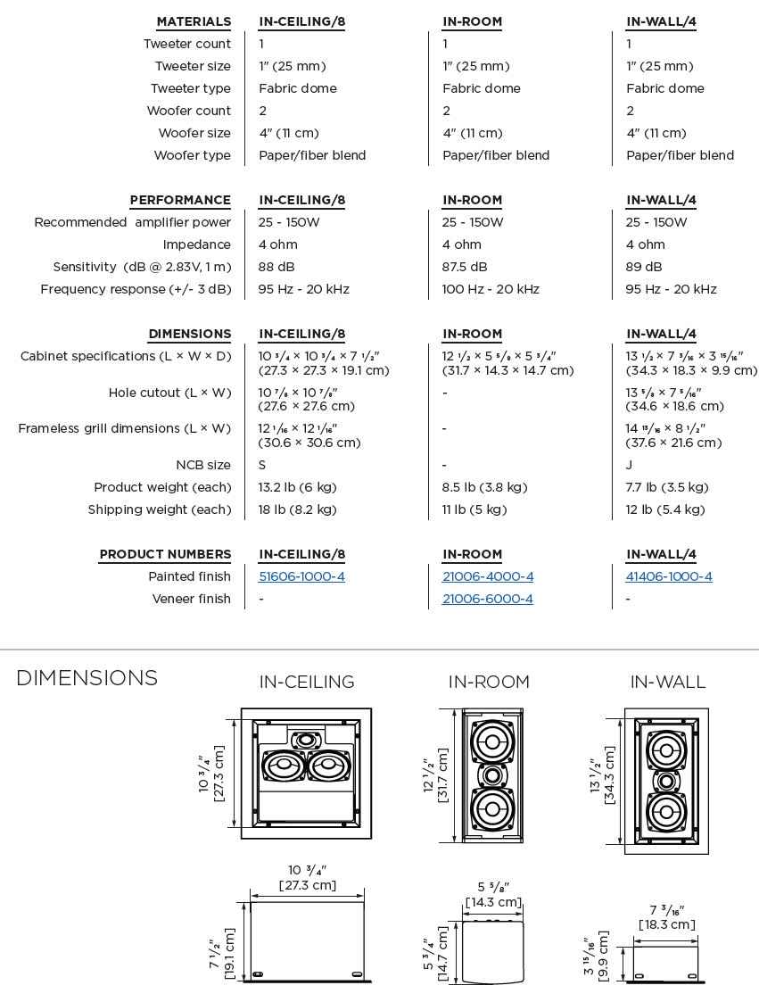 InWall Mini/4 LCR