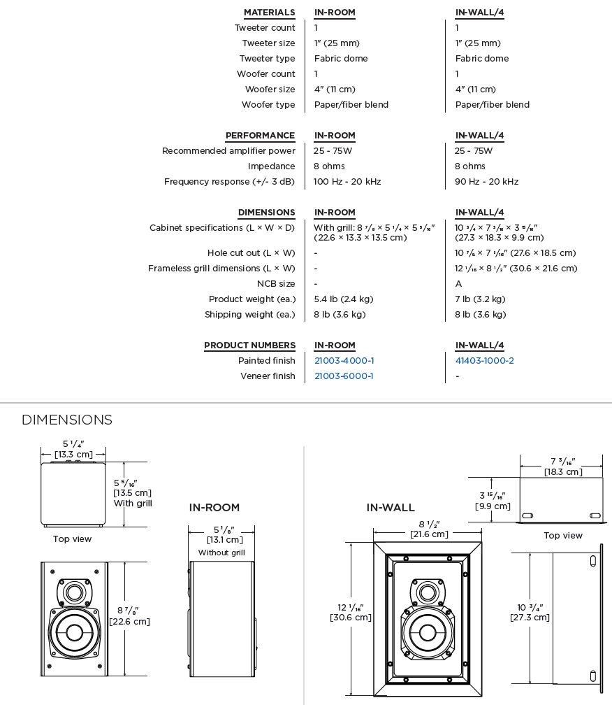 InWall Mini/4 Sat